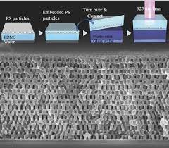 The easiest way to work with math fractions is to use our fractions calculator. 3d Hierarchical Architectures Prepared By Single Exposure Through A Highly Durable Colloidal Phase Mask Jeon 2014 Advanced Materials Wiley Online Library