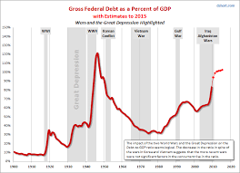 Reminder The Connection Between Tax Rates And The Deficit