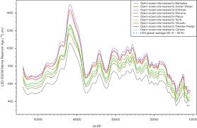 Search for other money transfer service on the real yellow pages®. The Intcal20 Northern Hemisphere Radiocarbon Age Calibration Curve 0 55 Cal Kbp Radiocarbon Cambridge Core