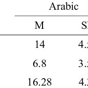 Comparison Of Pu P D Pw Tradeoff Curves For The 8 4 Extended Download Scientific Diagram