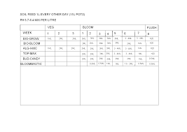 More Detailed Feeding Schedule