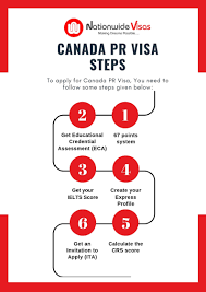 Canada Pr Visa Express Entry Program 2019 20 Apply For Pr