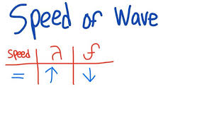 Wavelength And Frequency Have A Direct Relationship When One Goes Down The Other Goes Up Math Waves Relationship