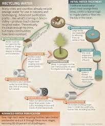 Water Recycling Comes Of Age In Silicon Valley Environmental Engineering Engineering Environmental Science