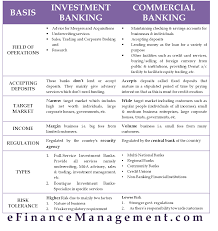 Investment banks serve large corporations. Investment Banking Vs Commercial Banking Efinancemanagement