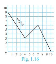 How to find the slope of a line tangent to a curve 2. Exercise 1 3 Functions Problem Questions With Answer Solution