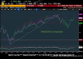 U S Equities Nearing Rally Highs On Heels Of Nasdaq