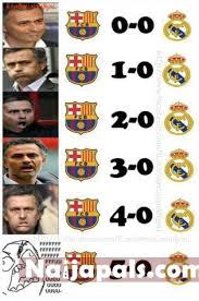 Barcelona and real madrid both return to league action on wednesday. Real Madrid Barcelona Champions League 2011