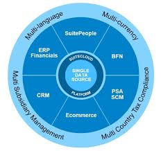 Cloud erp (enterprise resource planning). What Is Netsuite