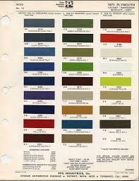 Image result for Burnished Red 1971 Fury