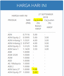 Kami juga menampilkan harga emas antam yang merupakan acuan harga emas di indonesia pada saat orang ingin menjual atau membeli emas. Ultimate Discussion Of Asnb 47457 V å' 8ight å'