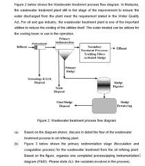 Mechanical wastewater treatment is used to remove any solid matter, and involves the processes of filtration (or separation) and sedimentation. Figure 2 Below Shows The Wastewater Treatment Process Chegg Com