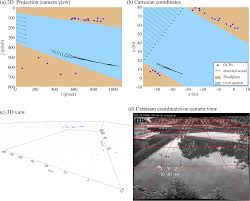 Use the calculator to calculate coordinates of the centroid of the triangle abc. Esurf Automated Quantification Of Floating Wood Pieces In Rivers From Video Monitoring A New Software Tool And Validation
