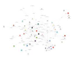 A Systems Mapping And Visualization Tool For Exploring Systems Dynamics Data Visualization Relationship Map Innovation Design