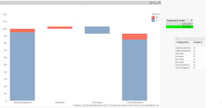 Solved How Do You Create A Stacked Waterfall Chart Qlik