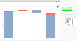 solved how do you create a stacked waterfall chart qlik