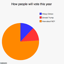My Election Pie Chart Does It Look About Right Imgflip