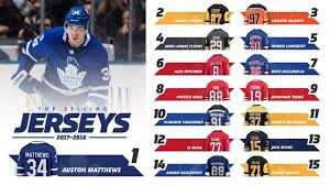 Nhl store is your best choice. Matthews Has Top Selling Nhl Jersey This Season