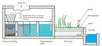 micro sewage solutions  tinos eco lodge