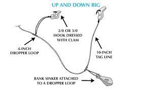 Fishing Rigs Sea Bass Up And Down Rig The Fisherman Magazine Fishing Rigs Fishing For Beginners Fishing Jig