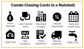 Buying a condominium (condo) means not only purchasing a residence but also buying partial ownership in communal property within a condo vacation condos can be excellent vehicles for earning money, especially if the amount of rent you charge covers your mortgage and hoa fees. In Depth Look At Buying A Condo Vs Renting An Apartment Simple Condo Advice