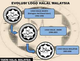 Department of islamic development malaysia. Jakim On Twitter Logo Halal Malaysia