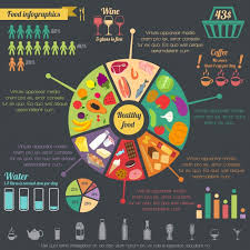Healthy Food Concept Infographic With Pie Chart And Icons