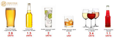 Alcohol Facts Prestige Drinks Buy From Prestige Drinks