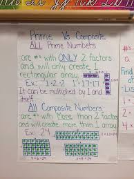 Composite Number Chart