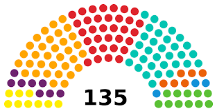 #catalogne #barcelone #covid19 attention : File Parlement De Catalogne 2021 Svg Wikimedia Commons