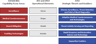 Jpeo Cbd Org Chart Best Picture Of Chart Anyimage Org