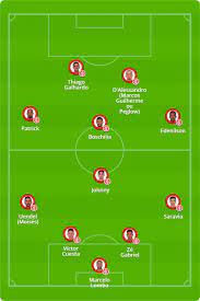 Becao, demaio, samir, larsen, mandragora, jajalo, fofana, sema, de paul, lasagna. Escalacao Do Inter Coudet Avalia Mudancas Na Lateral E No Ataque Contra O Ceara Internacional Ge