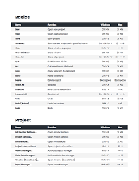 Mac Shortcut Keys Cheat Sheet Cheat Dumper