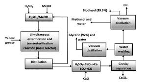 the three types of process diagrams lowflow valve