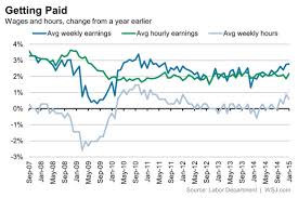 Januarys Jobs Report In 10 Charts Real Time Economics Wsj