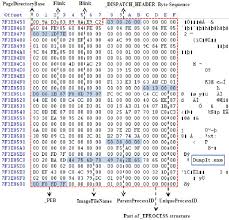 Figure 6 From Extraction Of Memory Forensic Artifacts From Windows 7 Ram Image Semantic Scholar