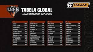 Meta gaming e team one são algumas das equipes que disputam o acesso à elite da liga brasileira de free fire. Final Da Lbff Serie C Datas Equipes E Classificacao Free Fire Mania