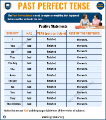 past perfect tense definition useful examples in english