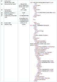 ✅ tested by the users. 5 35 Reporting Specific Financial Instruments Guidelines Transaction Reporting Order Record Keeping And Clock Synchronisation Under Mifid Ii Updated 7 August 2017 Esma 2016 1452 Better Regulation