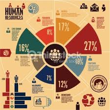 organizational charts graphic design google search chart