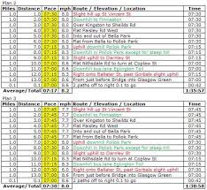 Gsr Half Marathon Pace Calculator Lorn Pearson Trains