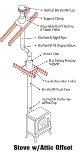 Maybe you would like to learn more about one of these? Bio Vent Pellet Vent System Bernard Dalsin Manufacturing