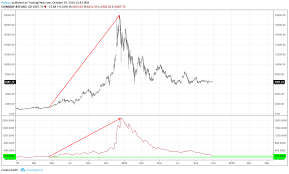 Btc Usd Analysis Completely Flat Investing Com