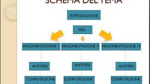 Come Scrivere Bene Un Tema Argomentativo Youtube