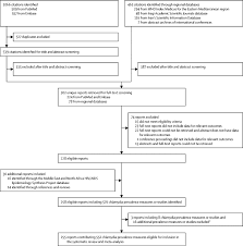 Epidemiology Of Chlamydia Trachomatis In The Middle East And