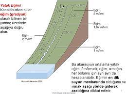 yatak egimi nedir koctas laminat parke fiyatlari