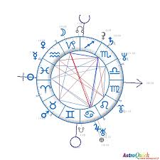 synastry chart comparison astroquick fr astrology reports