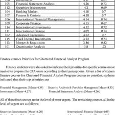 South africa 150,000+ (1) south africa 400,000+ (1) all filters. Finance Courses Priorities For Chartered Financial Analyst Program Download Table