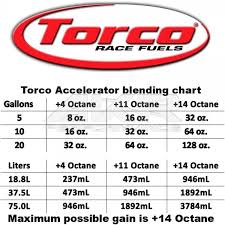 Torco Unleaded Accelerator Octane Booster 945ml 32fl Oz