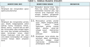 Wisatawan ke indonesia demikian pembahasan materi kita kali ini mengenai soal kewirausahaan (kwu) kelas 11. Pengembangan Media Pembelajaran Komik Untuk Materi Pembuatan Busana Secara Industri Bagi Siswa Kelas Xi Busana Butik Di Smk N 1 Sewon